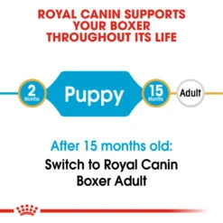ROYAL CANIN® Boxer Puppy Dry Food -Dog Featured Sales cel8wacuapbvvpgndpbi