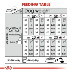 ROYAL CANIN® Maxi Large Breed Digestive Care Adult Dry Dog Food -Dog Featured Sales e9xrxkuwozita3dnhmhj