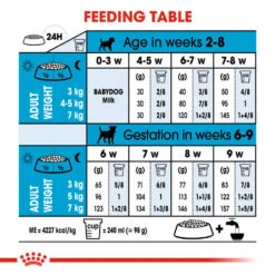 ROYAL CANIN® Mini Starter Mother & Babydog Adult And Puppy Dry Food -Dog Featured Sales ldeu7mgg6uo1abxxjrqc