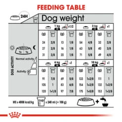 ROYAL CANIN® Mini Dermacomfort Adult Dry Dog Food -Dog Featured Sales mzkekmvgb8novvedqffo
