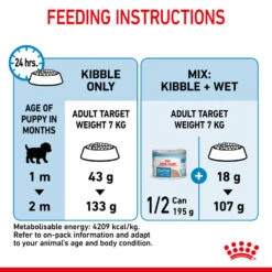 ROYAL CANIN® Mini Starter Mother & Babydog Adult And Puppy Dry Food -Dog Featured Sales ogwx8wzby7zrxb6q3gy7