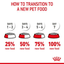 ROYAL CANIN® Mini Starter Mother & Babydog Adult And Puppy Dry Food -Dog Featured Sales qytl3pkgkzdofaucksjc