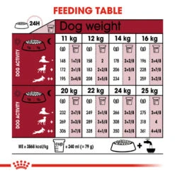 ROYAL CANIN® Medium Ageing 10+ Senior Dry Dog Food -Dog Featured Sales rsbrszfwbz7f0nc0hke3