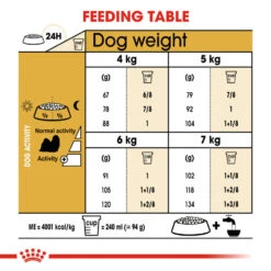 ROYAL CANIN® Shih Tzu Adult Dry Dog Food -Dog Featured Sales ycmfq1ejdn4qosunn5qv